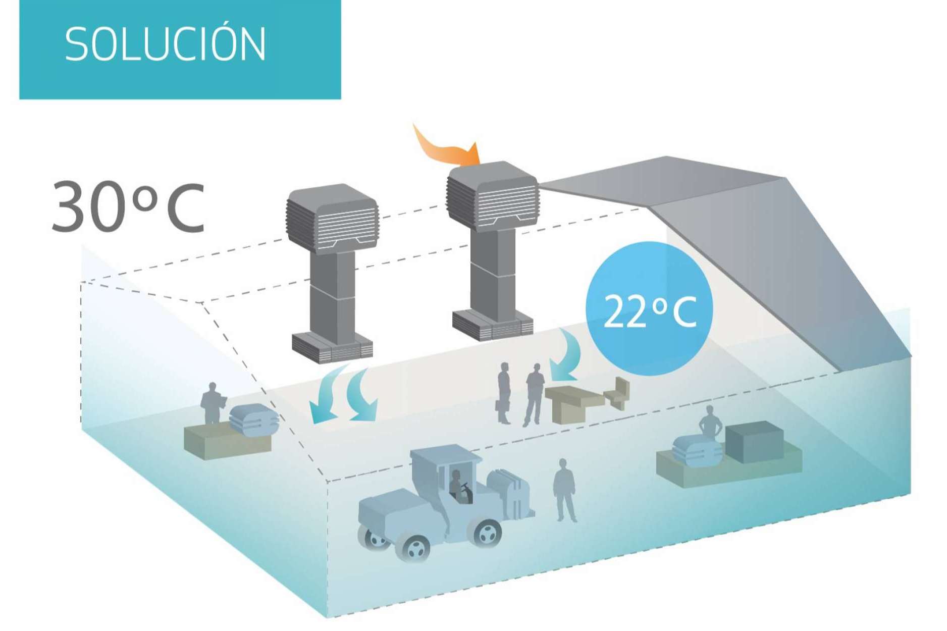 La climatización evaporativa Biocool como solución al calor con mínimo coste energético