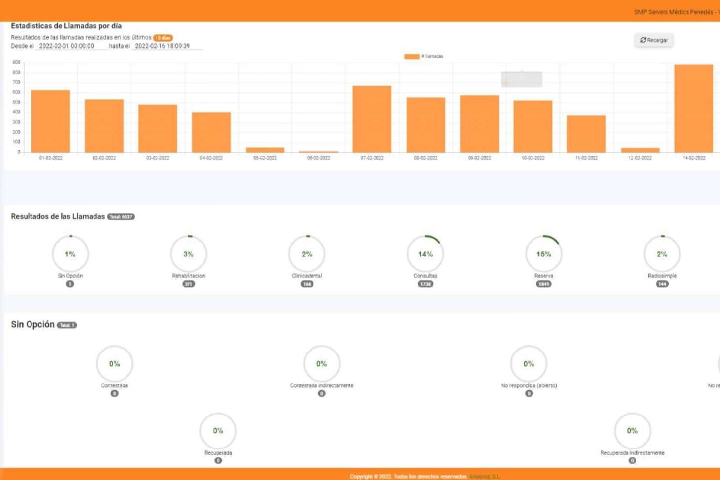 Los software de encuestas telefónicas IVR son clave para la optimización de las empresas, por AvisoVoz